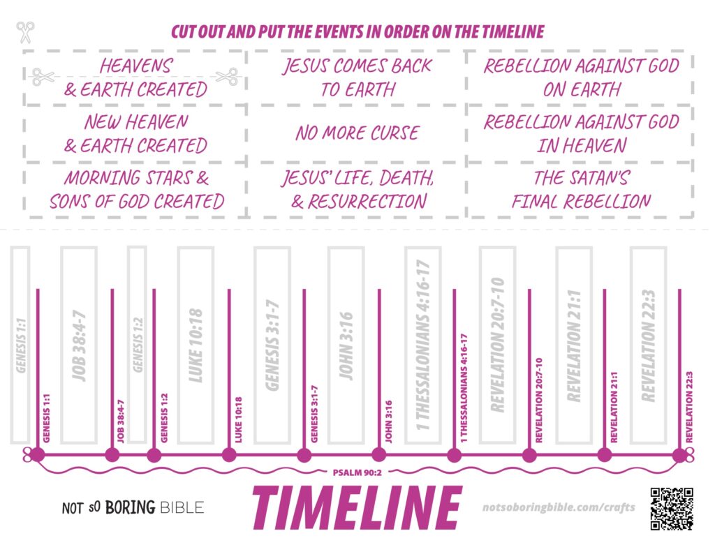 Timeline