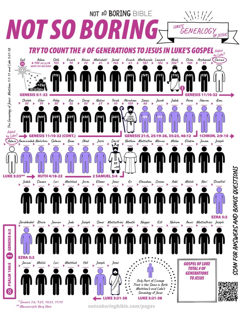 Genealogy
